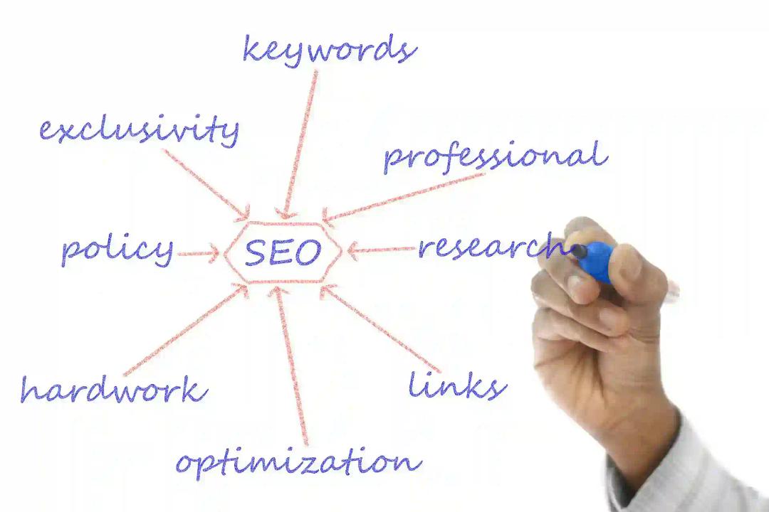 Keyword Research services