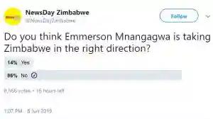 NewsDay Zimbabwe Runs Another Mnangagwa Approval Poll Following Rigging Claims