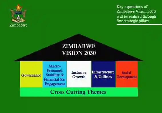 Zimbabwe's Vision 2030 Attainable But Needs Collective Efforts - Analysts