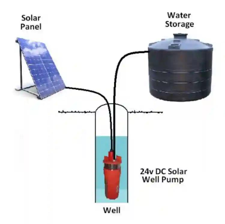 BOREHOLE PUMP INSTALLATIONS