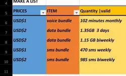 cheap bundles,  data , voice, sms