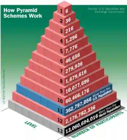 Bevern Capital Pyramid Scheme Bosses On The Run