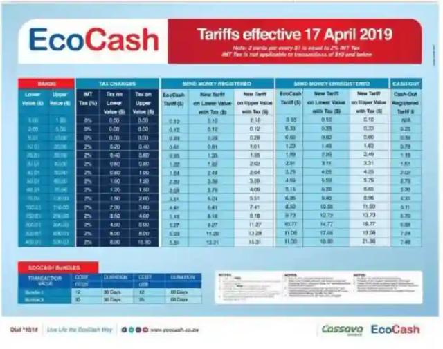 ECOCASH Introduces New Sets Of Tariffs