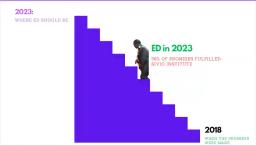 Sivio Institute: ED Government Achieved 56% Of 234 Promises In 2018 Manifesto