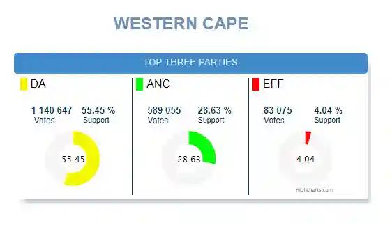 South Africa 2019 Elections Provincial Results