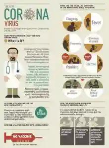 WATCH: Coronavirus Spreads, Over 2000 People Infected Worldwide