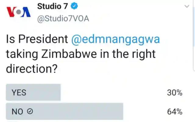 Zanu-PF Accused Of Rigging Twitter Poll In Mnangagwa's Favour