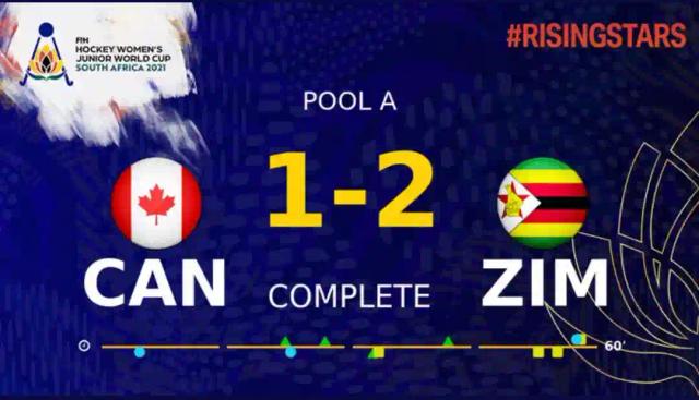 Zimbabwe Hockey Defeats Canada At World Cup